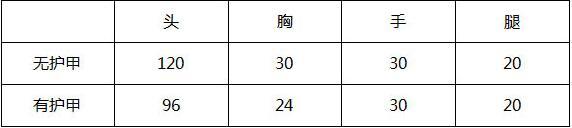 CF手游平民神器M4A1-SS介绍 M4A1基本数据分析