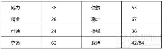 CF手游MP5白羊座屬性解析 白羊之魂激情跳動