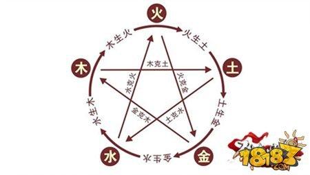 剑侠情缘手游五行金系防克速成解读