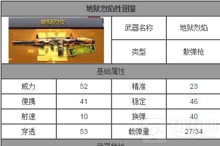 CF手游地獄烈炎怎么樣 地獄烈炎屬性圖鑒介紹