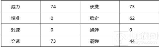 CF手游馬來劍毀滅怎么樣 最新神器屬性評析
