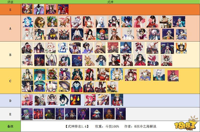 5月23日一图流更新:阴阳师式神排行榜