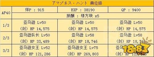 命运冠位指定狩猎活动 凤凰羽毛副本解析