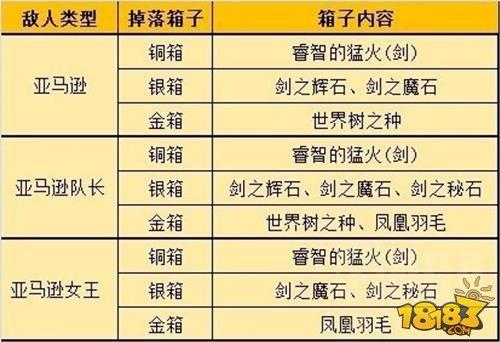 命运冠位指定狩猎活动 凤凰羽毛副本解析