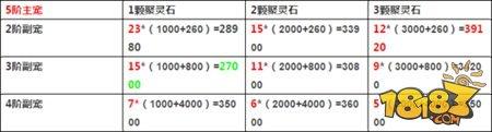 問道手游實用坐騎融合幾率分析