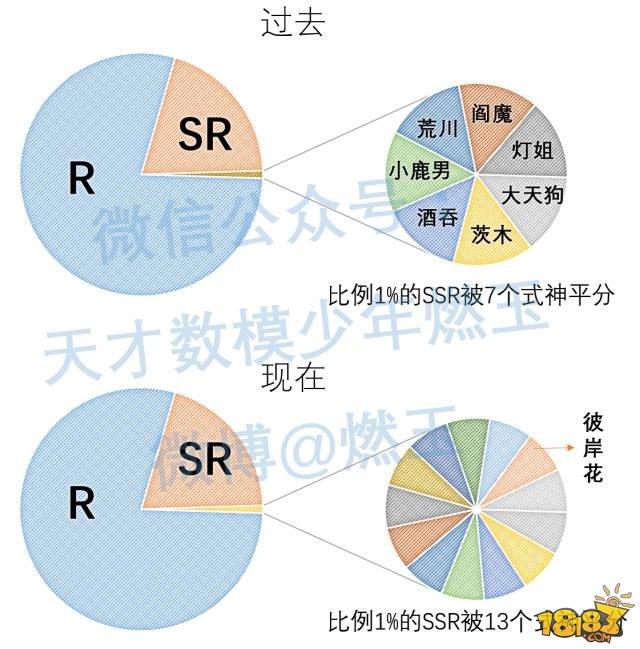 科普达人:阴阳师抽到新式神概率有多大 