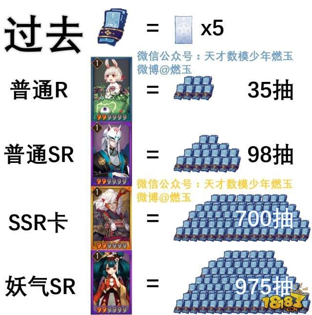 科普达人:阴阳师抽到新式神概率有多大 