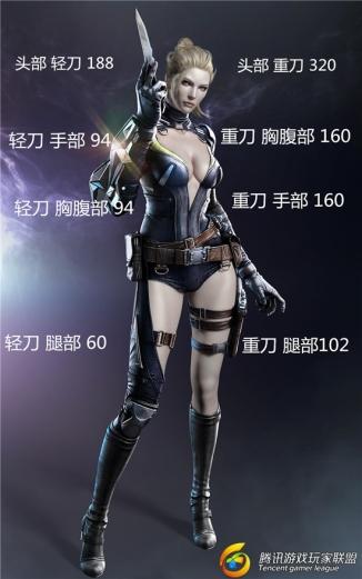 伤害数据图模板_副本_副本