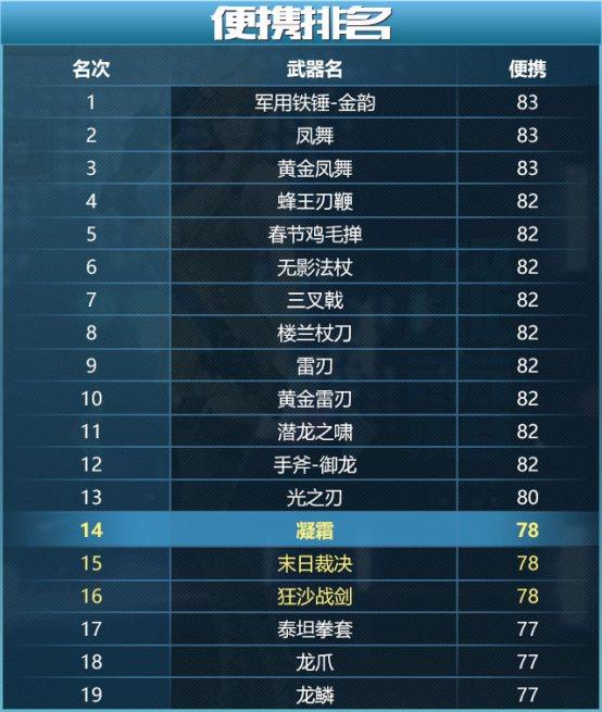便携排名