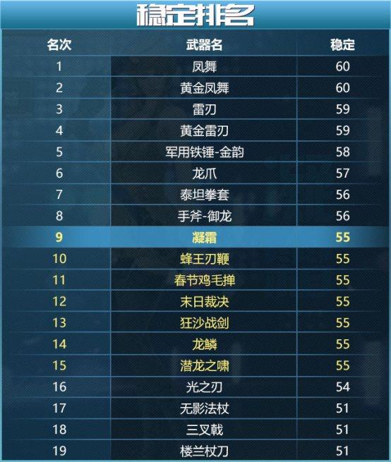 稳定排名