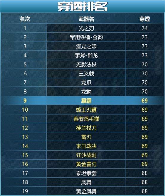 穿透排名