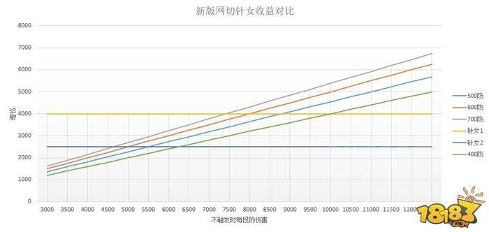 阴阳师新版本网切效果与针女破势对比