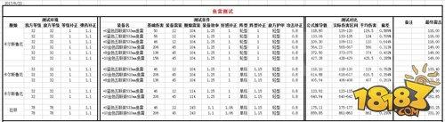 數(shù)據(jù)說事 碧藍(lán)航線魚雷傷害公式測試