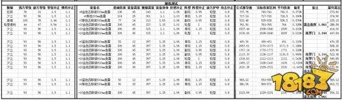 數(shù)據(jù)說事 碧藍(lán)航線魚雷傷害公式測試