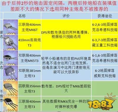 高手进阶 碧蓝航线装备性价比推荐