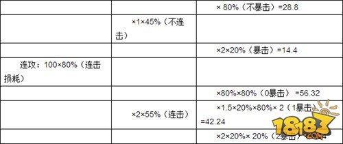 梦幻西游手游善恶系统收益解读