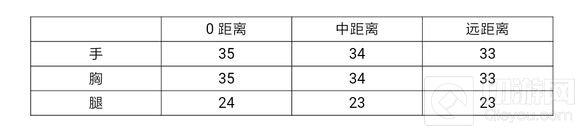 CF手游AK47黑武士厉害吗 黑武士能力全面评析