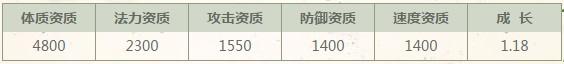 梦幻西游手游超级大熊猫获取方法推荐