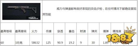 魂斗羅歸來武器大全 武器排行一覽