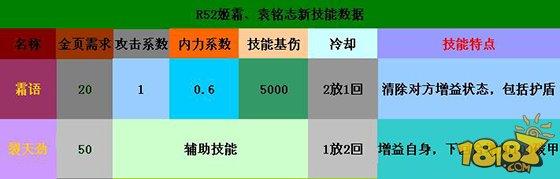 仙侠道新增哪些技能 新增技能数据解析