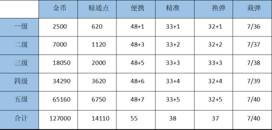 精通