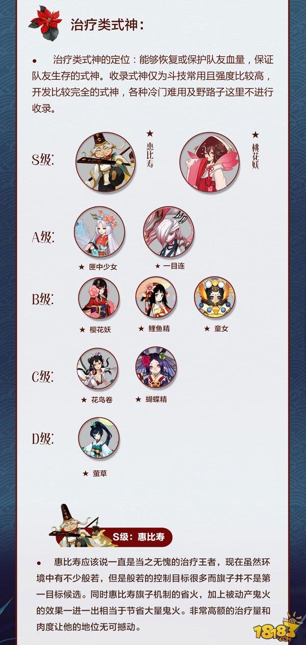 一圖流:陰陽師7月底版本治療式神分析