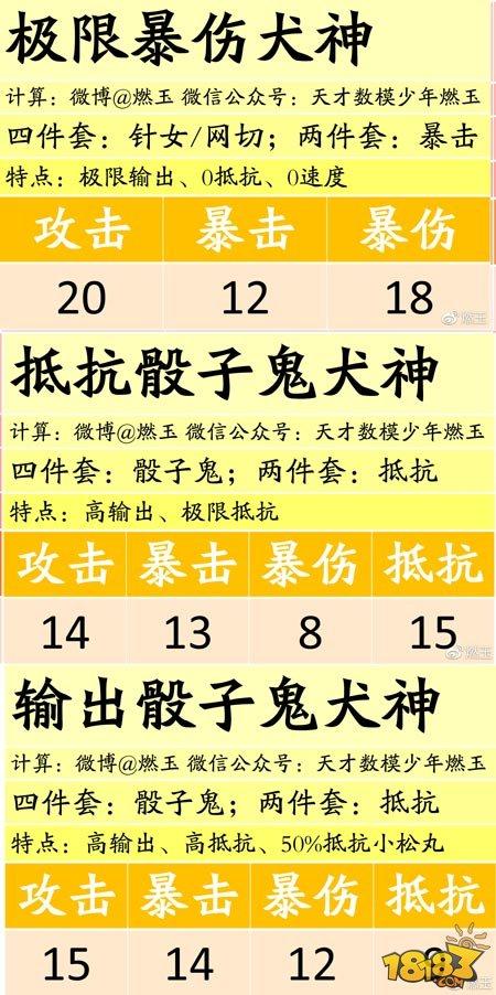 阴阳师百鬼弈第一周式神最佳配置推荐