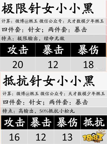 阴阳师百鬼弈第一周式神最佳配置推荐