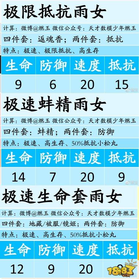 阴阳师百鬼弈第一周式神最佳配置推荐