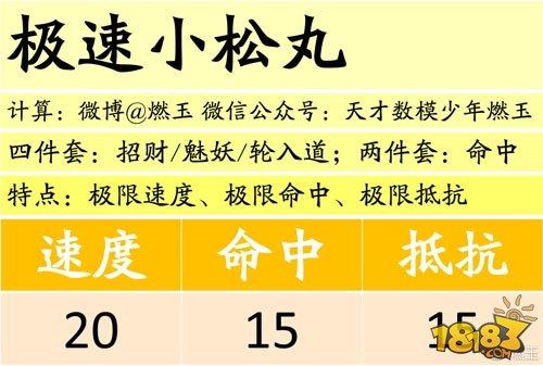 阴阳师百鬼弈第一周式神最佳配置推荐