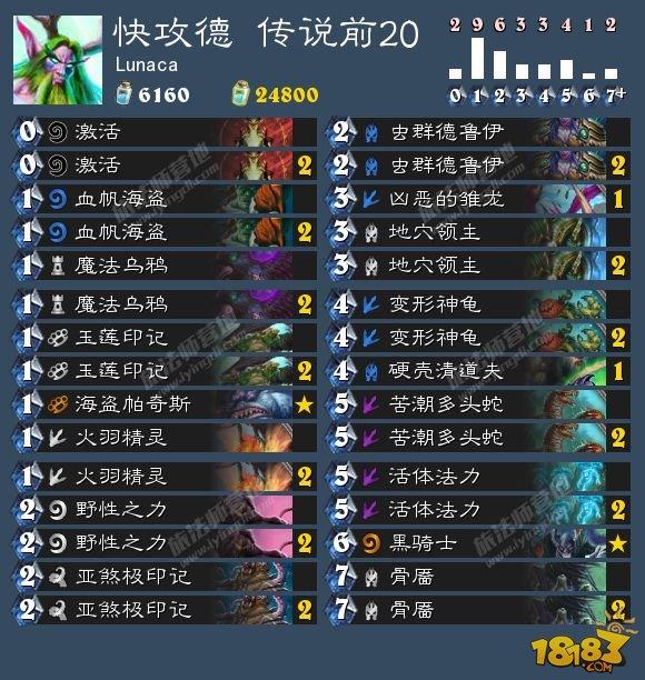 爐石8.13卡組日?qǐng)?bào):登頂DK手牌術(shù) 節(jié)奏賊