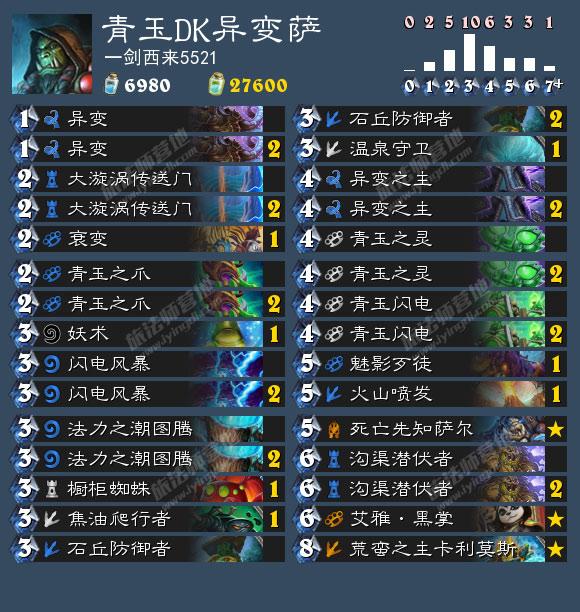 青玉DK异变萨卡组 天梯500名实测80%胜率