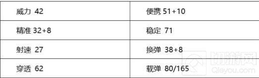 CF手游寒霜烈龙怎么样 各模式实用技巧评测