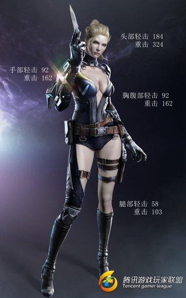 傷害數(shù)據(jù)圖模板_副本