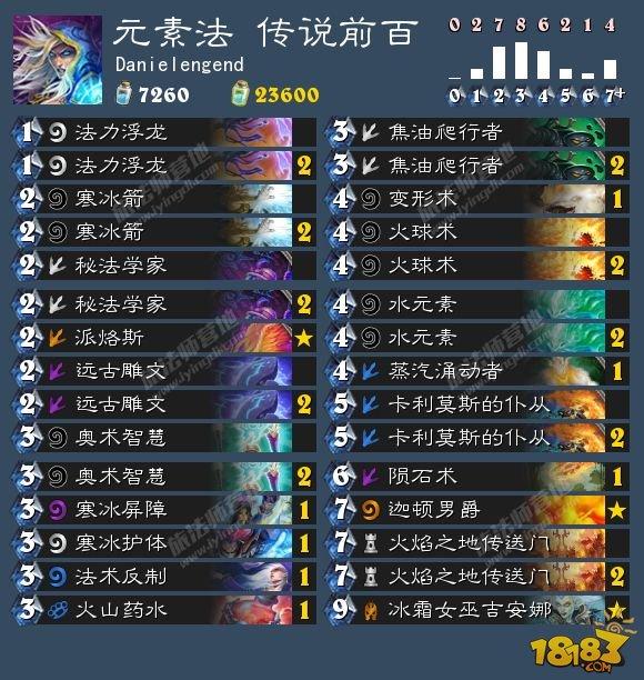 爐石8.19卡組日報:呆萌德 恩佐斯獵 宇宙牧