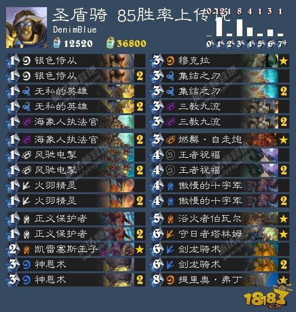 8.21卡组日报:巨人任务法 圣盾骑 海盗战