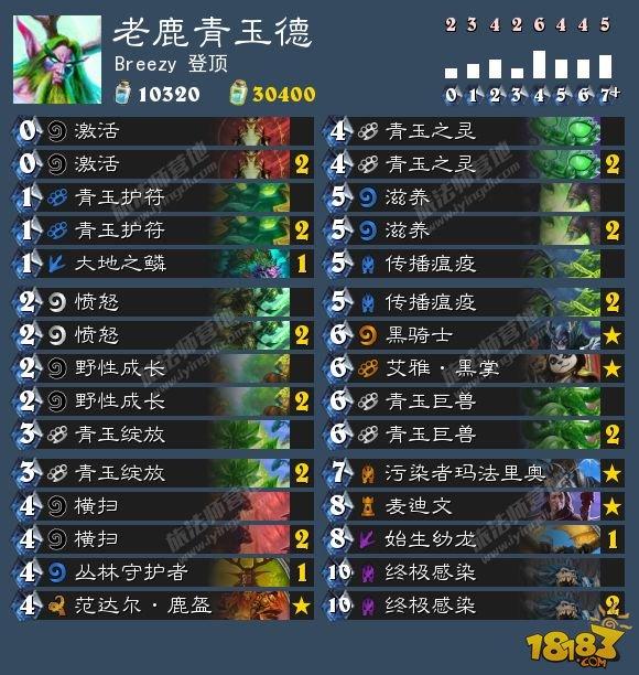 8.22卡組日?qǐng)?bào):手牌術(shù) 中速騎 狂野爆牌賊