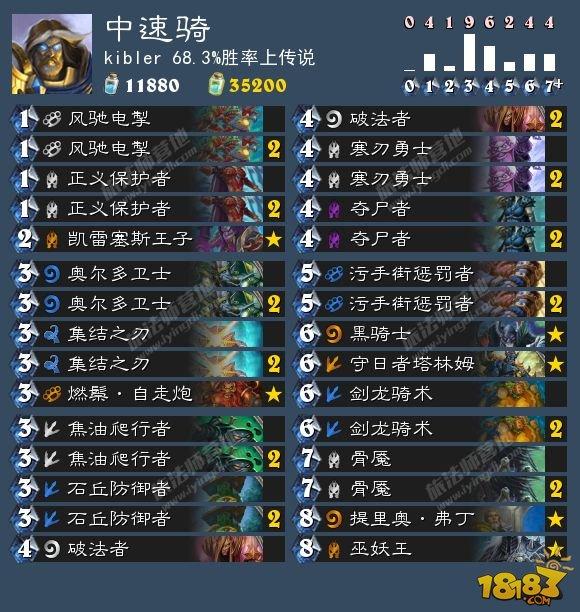 8.22卡組日?qǐng)?bào):手牌術(shù) 中速騎 狂野爆牌賊