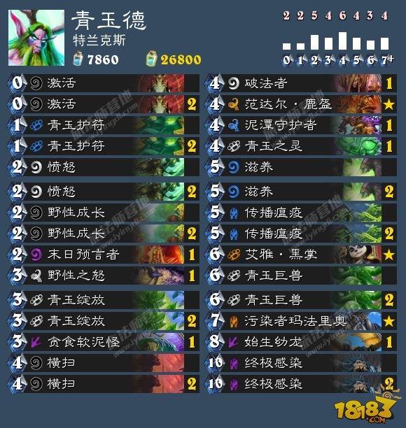 黃金超級聯(lián)賽夏季賽特蘭克斯奪冠 附卡組