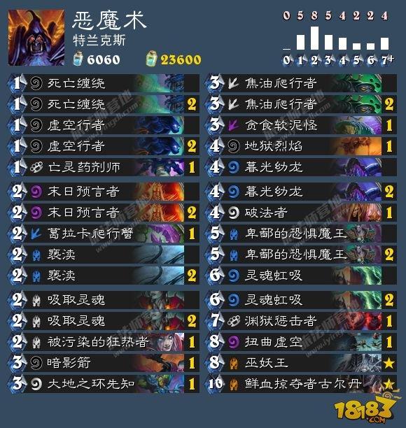 黃金超級聯(lián)賽夏季賽特蘭克斯奪冠 附卡組