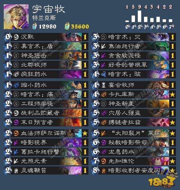 黃金超級聯(lián)賽夏季賽特蘭克斯奪冠 附卡組