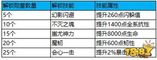 蜀门手游勋章系统详解 带你Carry全场