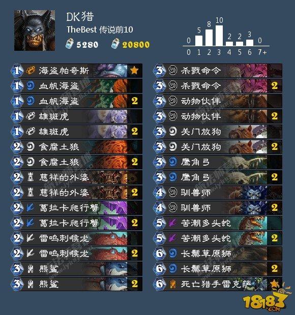 炉石9月26日卡组日报：脏鼠青玉德 报告骑