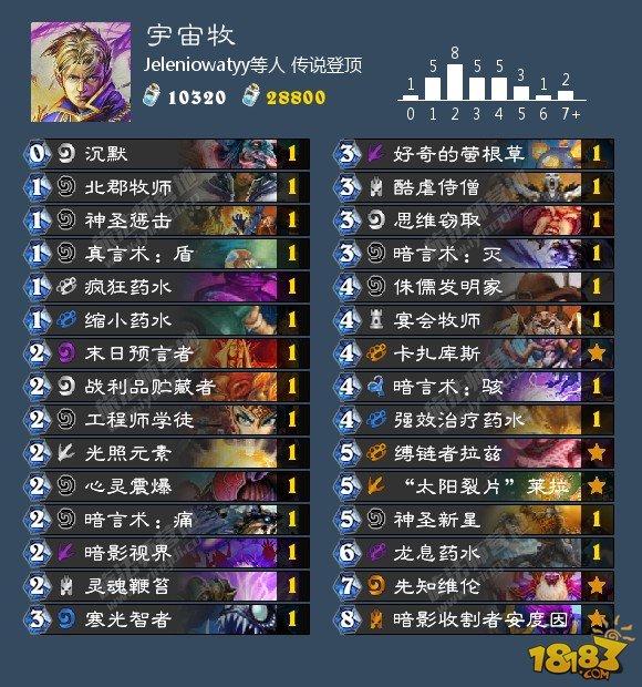 炉石9月26日卡组日报：脏鼠青玉德 报告骑