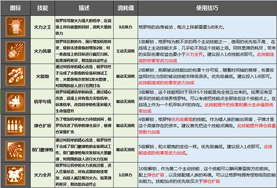 剑与家园关于格罗特强度“不平衡”讨论