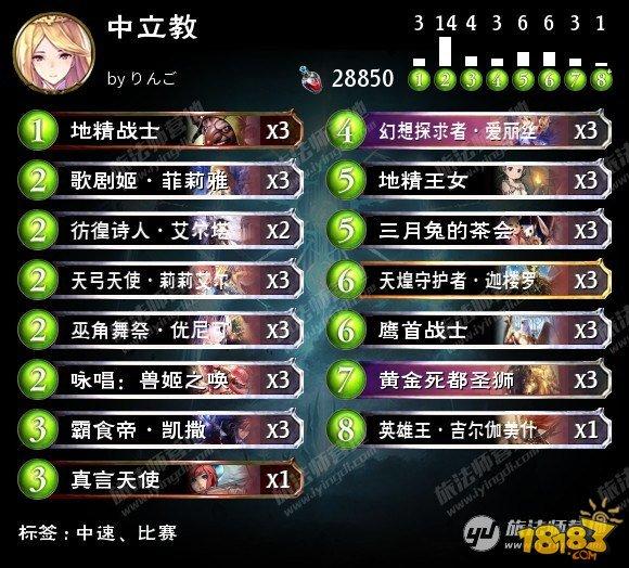 影之詩RAGE夢境奇想Surre奪冠 附冠軍卡組