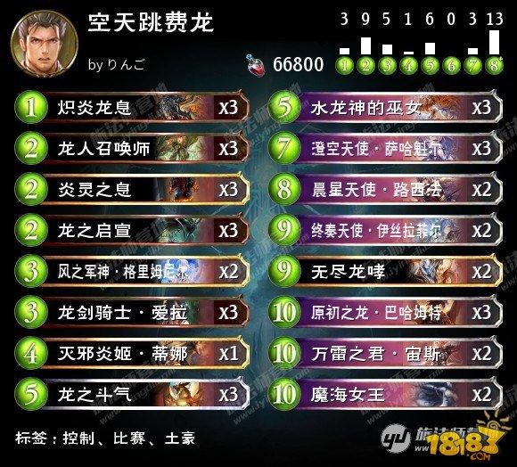 影之詩RAGE夢境奇想Surre奪冠 附冠軍卡組