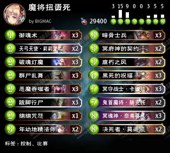 影之詩奈弗蒂絲因 魔將扭蛋死卡組推薦