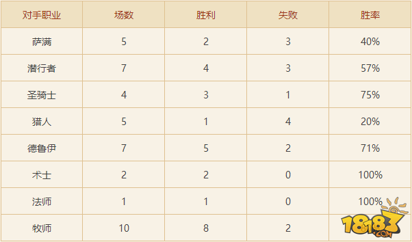輕松虐牧師 月初急速低保咆哮青玉德卡組