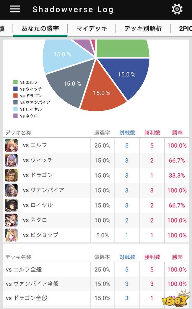 據(jù)說(shuō)一天能上3000分 影之詩(shī)土法卡組推薦